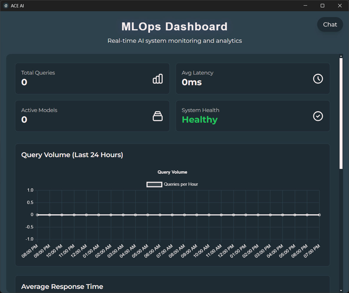 MLOps dashboard