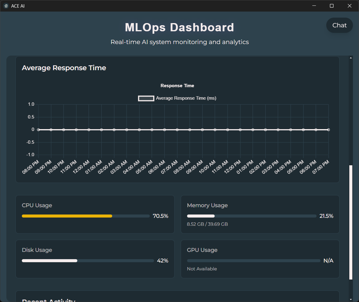 MLOps dashboard (variant)